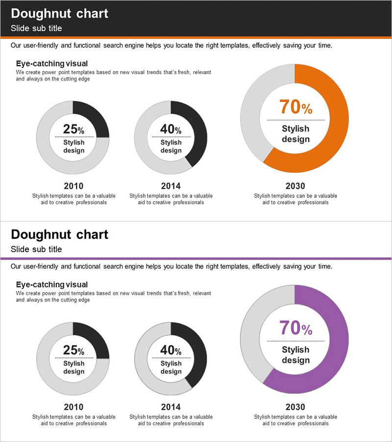 연도별 성과 그래프 – 성과 및 향후 전망