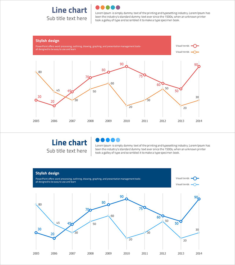 경쟁사 비교 분석 꺾은선 중첩 그래프