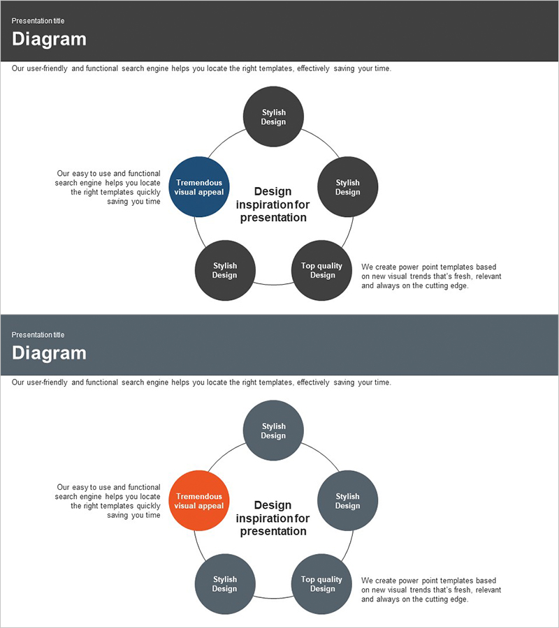 비즈니스 핵심역량 확산 다이어그램 – 효과적인 전략을 담다