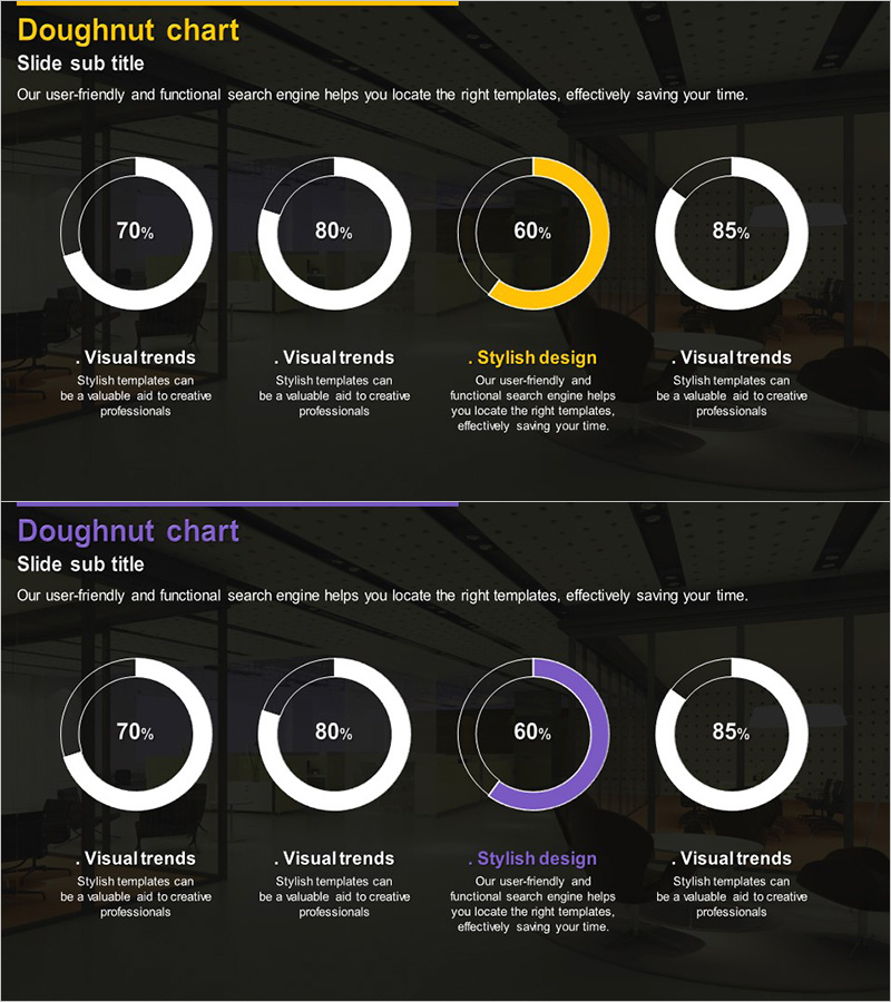 분야 별 시장 점유율 그래프 – 시각적 효율성