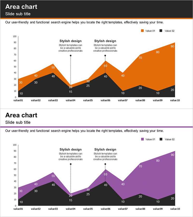 시장분석 영역형 그래프 – 효과적 데이터 시각화