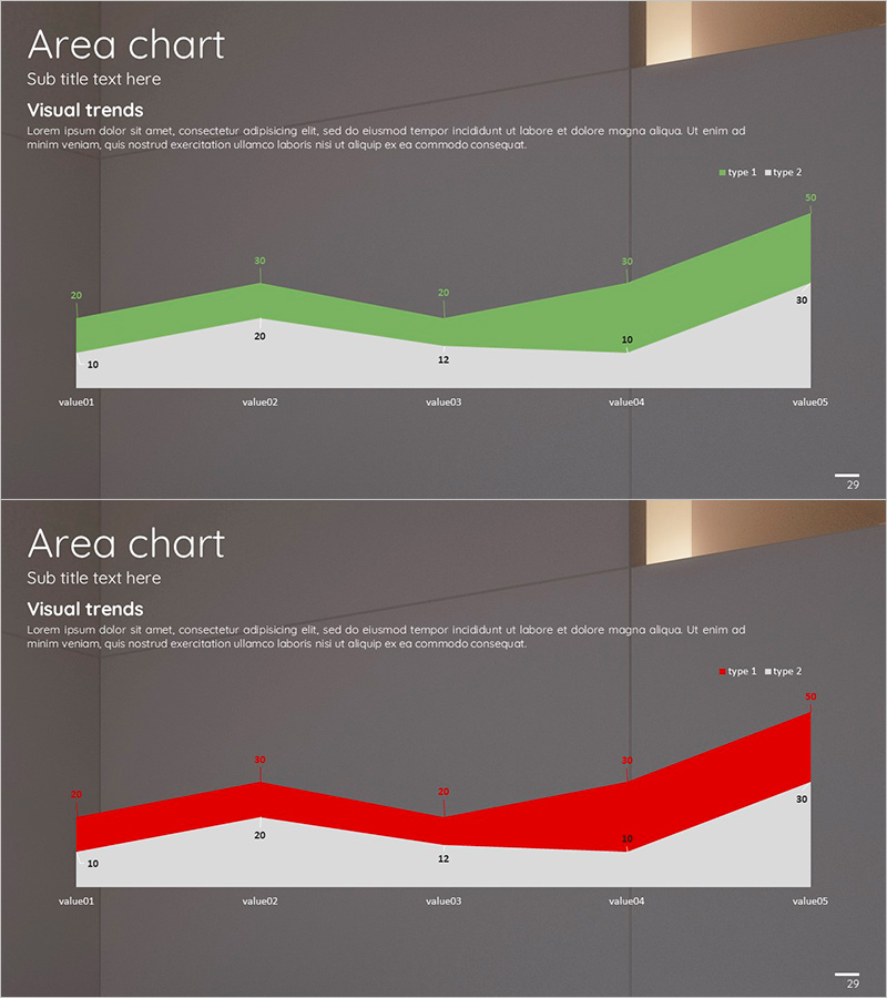 인테리어 템플릿 영역형 차트 – 시장 동향과 분석