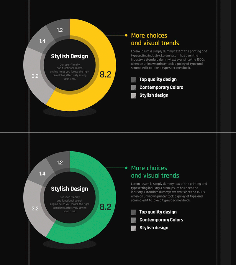 개발현황 분석 도넛 차트 – 시장 점유율 시각화