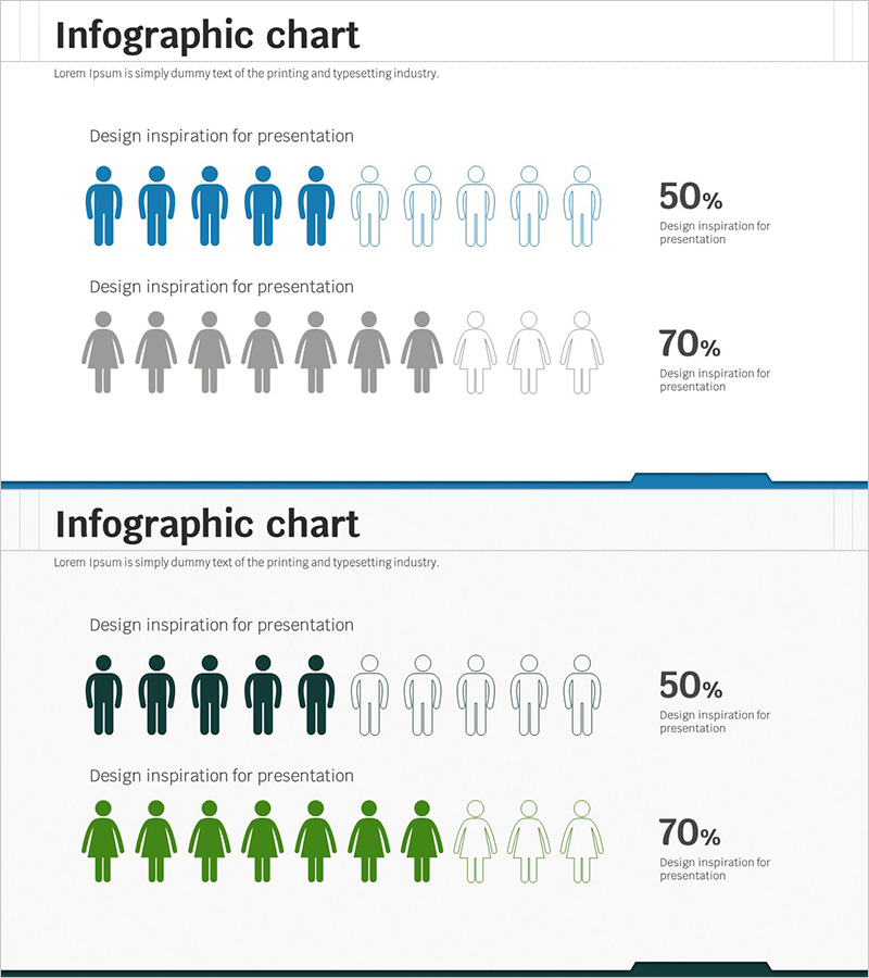 사용자 성비 분석 다이어그램