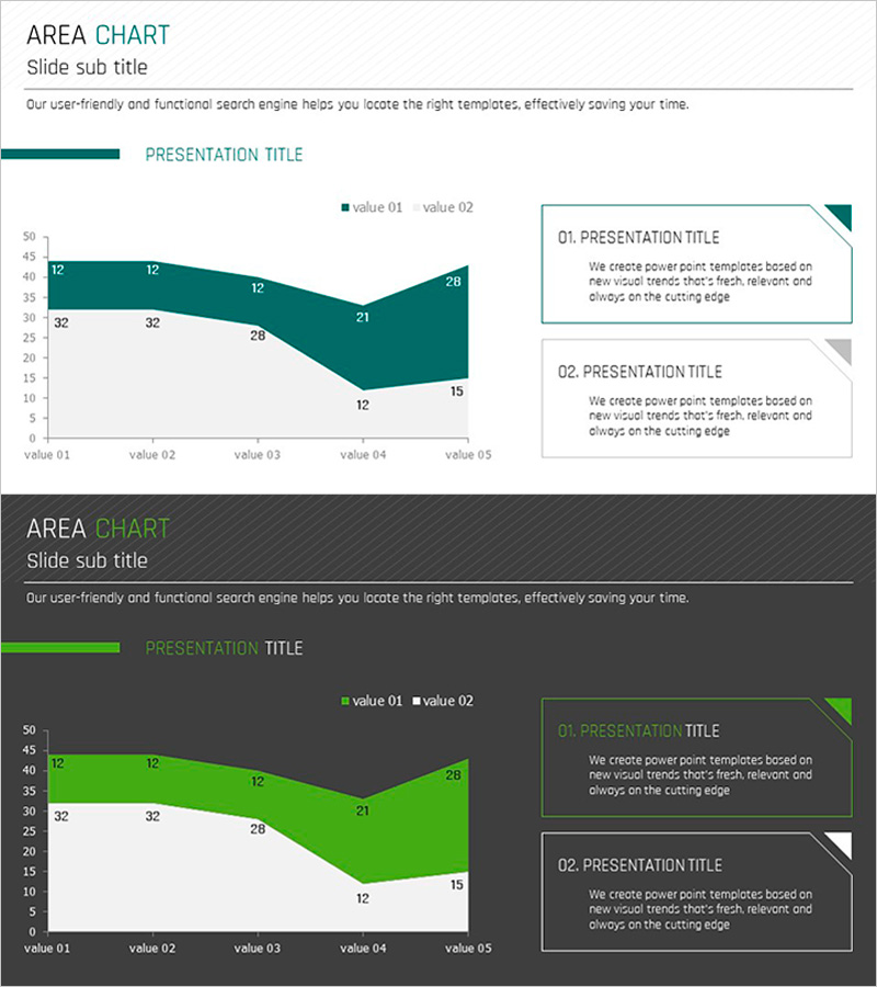 2가지 버전의 그린 영역차트 – 시장 분석과 경쟁 우위