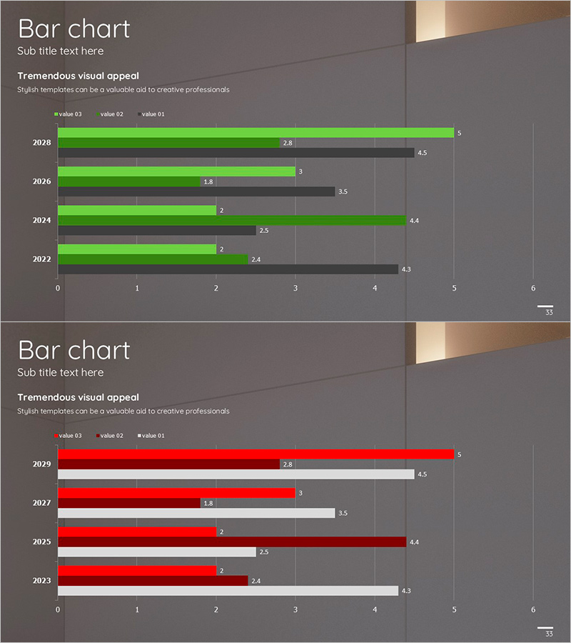그린 레드 연도별 묶음형 그래프