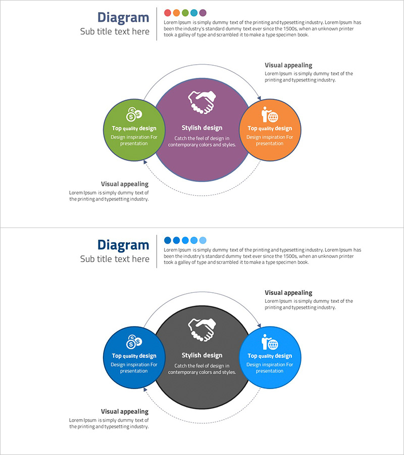 전략 구성요소의 연결 순환 구조 – 비전과 마케팅 전략