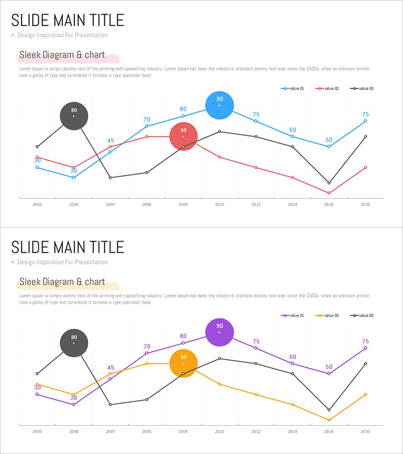 경쟁사 비교 꺾은선 강조 그래프