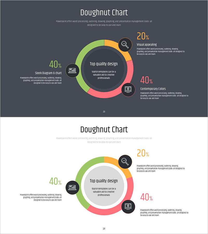 다양한 데이터 비교를 위한 도넛형 그래프 슬라이드 – 성취의 비전