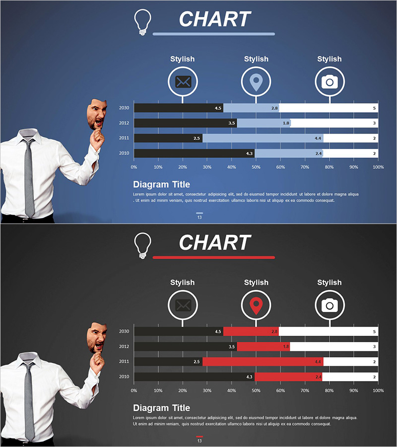 사업분야 분석 차트 – 다각적인 시각화