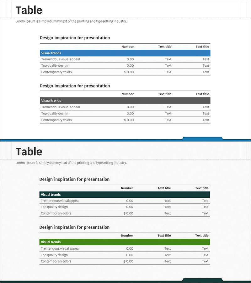 주요 재무 지표 테이블 – 명확한 손익 분석