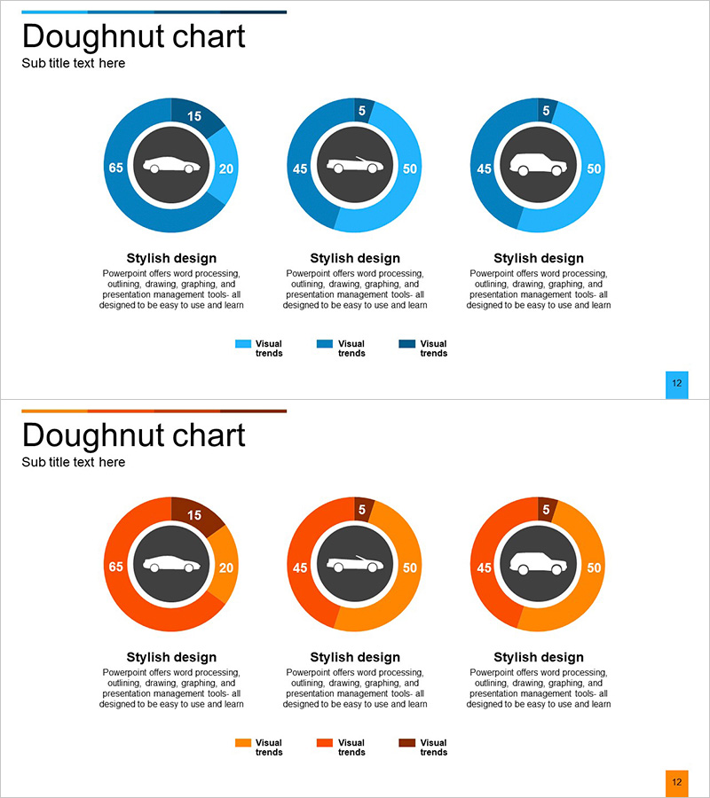 자동차 종류별 분석 그래프 – 시장 통찰을 담은 도넛형