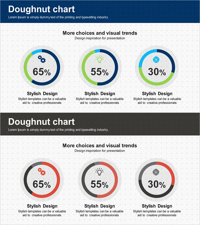 비즈니스 서비스 개발현황 그래프 – 데이터 시각화 및 전략적 통찰