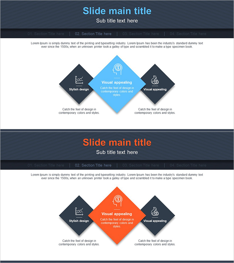 핵심역량 사각 다이어그램 – 비즈니스 전략의 기초