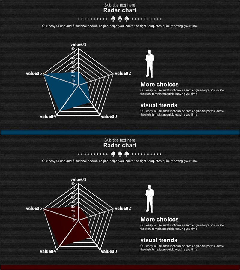 능력 분석 방사형 그래프 – 사업 소개 및 시장 분석
