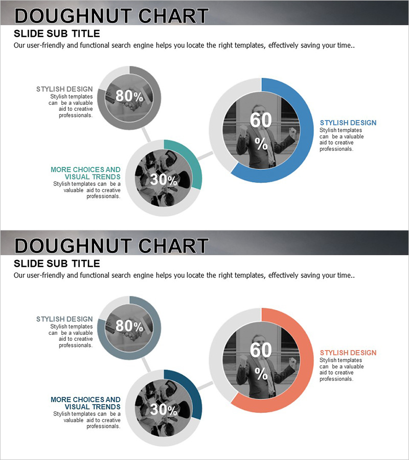사업목표 달성 현황 원그래프