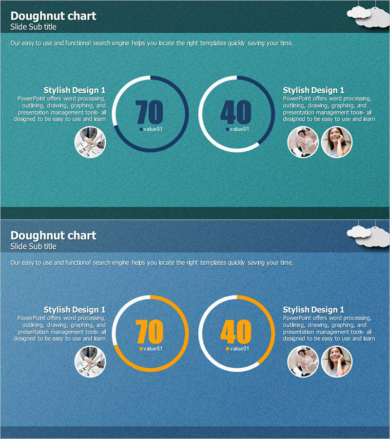 주요시장 분석 도넛 차트 – 시장 점유율 시각화
