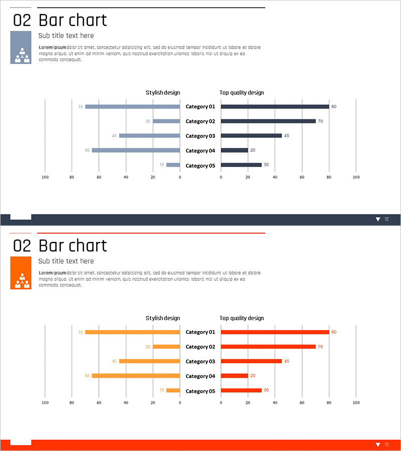 경쟁사 분석 쌍가로막대 그래프