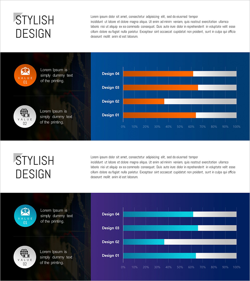 증권 서비스 분석 그래프 – 경쟁사 분석