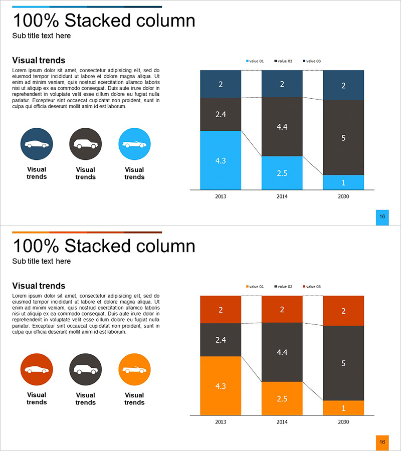 연도별 자동차 종류 분석 데이터 시각화 – 시장 통찰력