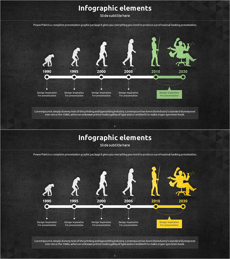 실루엣 연혁 다이어그램 – 변천사를 한눈에