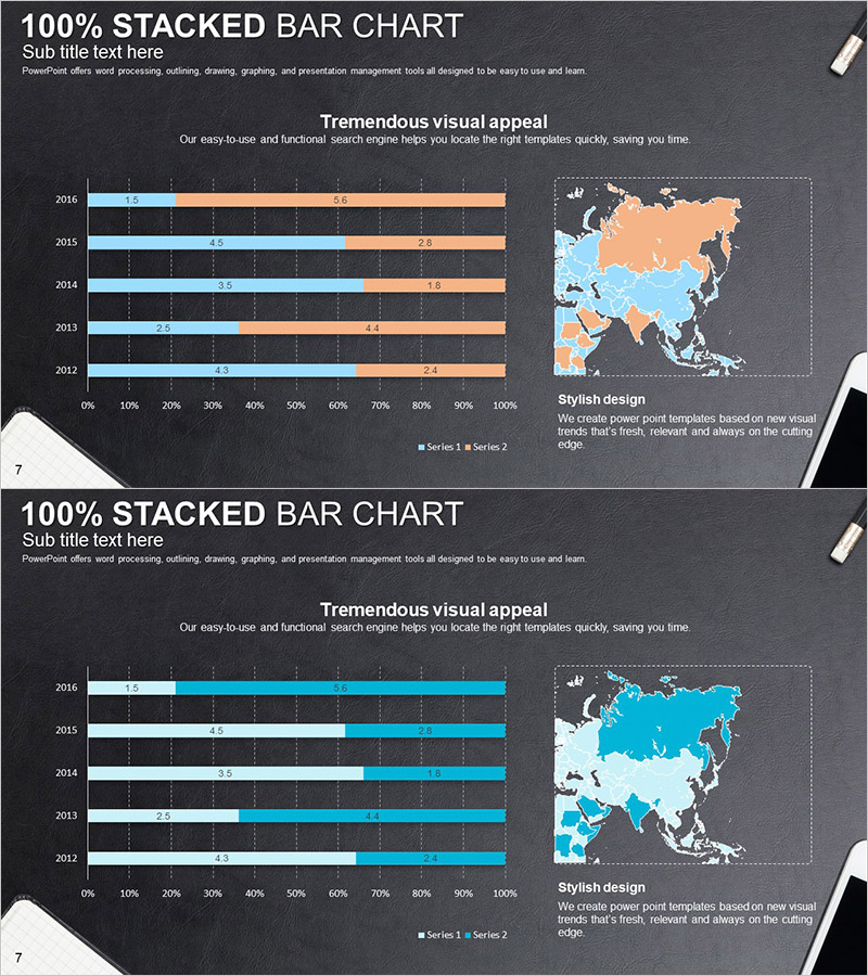 타겟 국가 분석 차트 – 시장 분석을 위한 데이터 시각화
