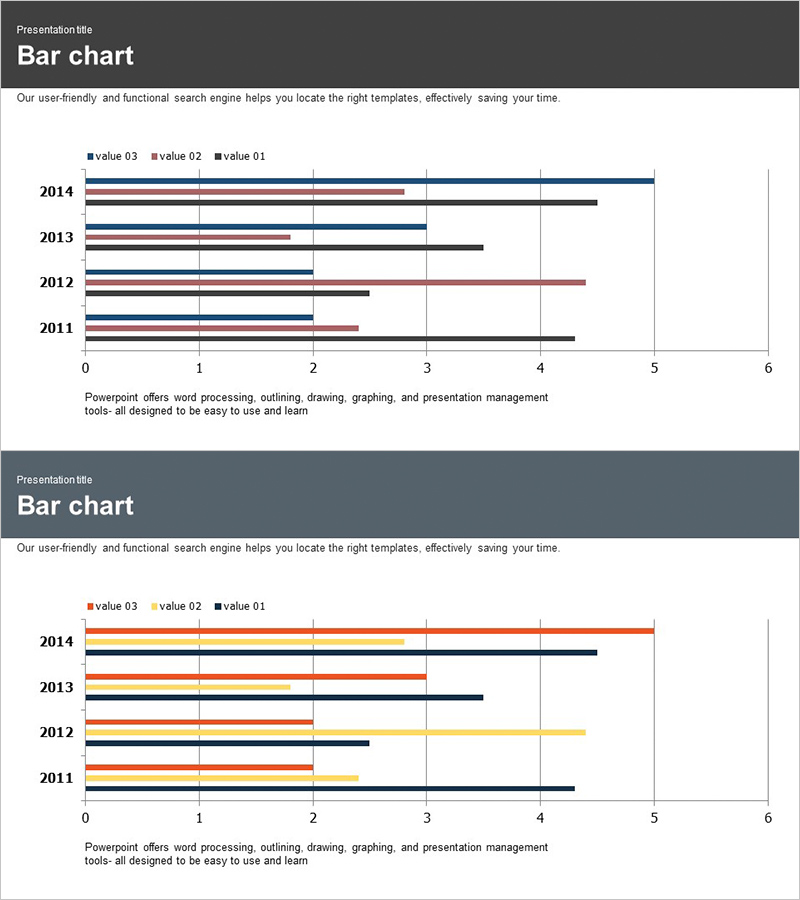연도별 시장분석 그래프 – 경쟁 우위 시각화