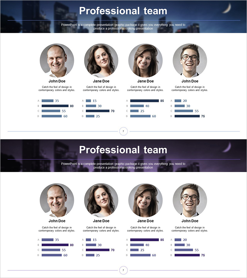 주요인력 능력 분석 그래프 – 회사의 핵심을 살리다