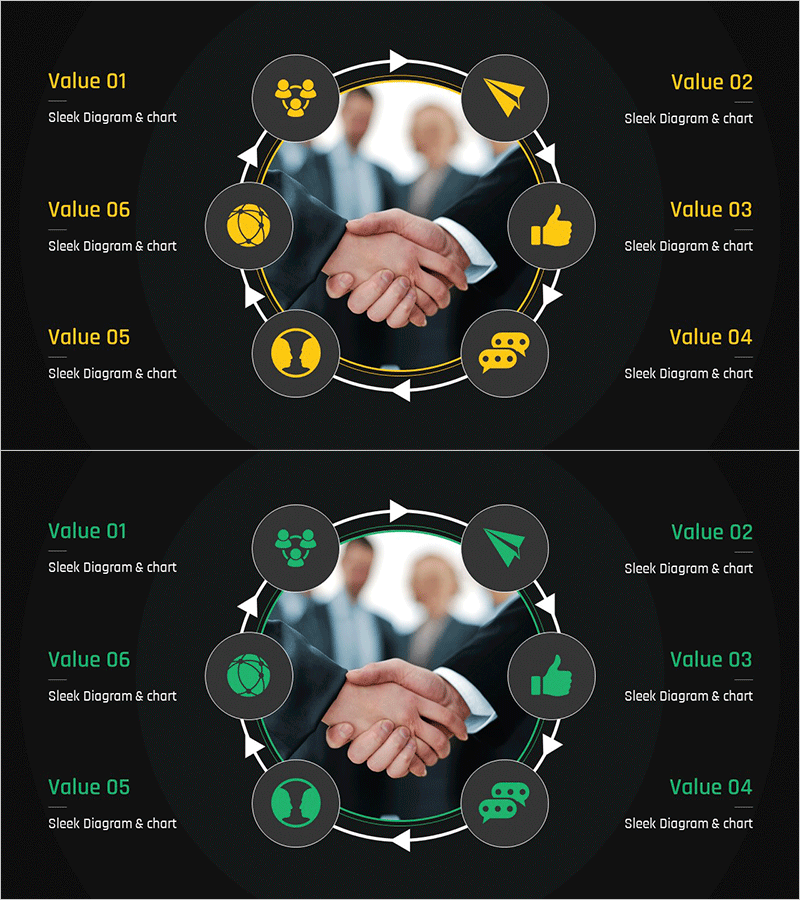 커뮤니케이션 비즈니스 영역 다이어그램