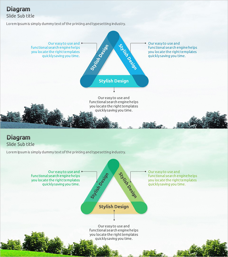 사업전략 트라이앵글 다이어그램 – 클러스터 구조