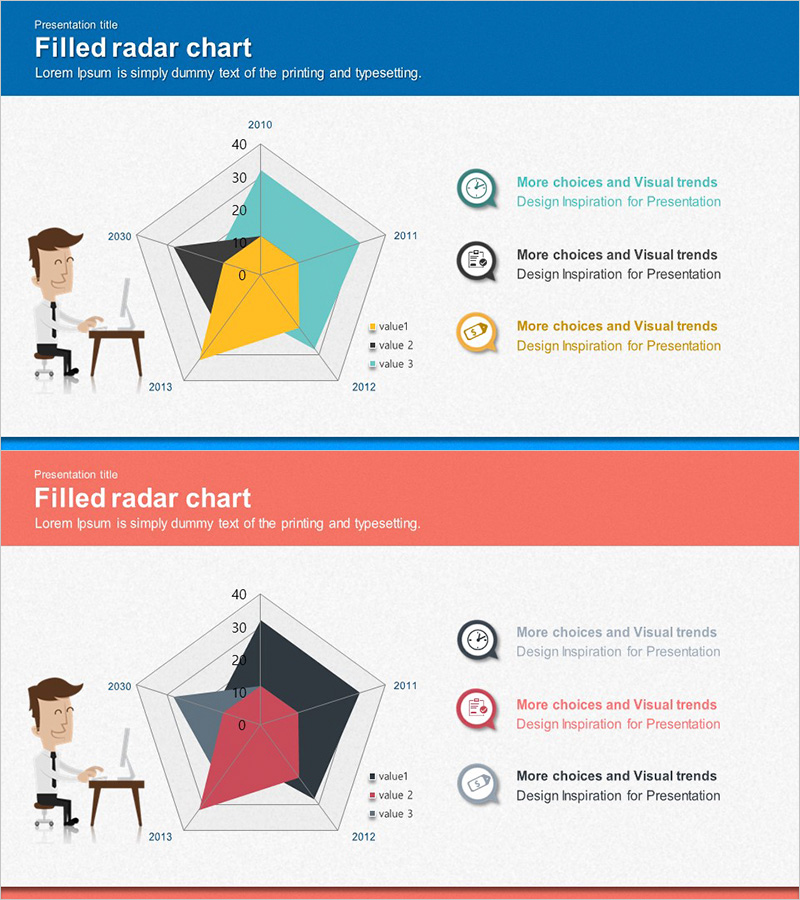 연도별 데이터 분석 방사형 그래프 – 시장 및 경쟁사 분석