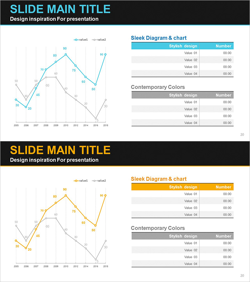 경쟁사 시장 분석 그래프 – 재무 성과 및 경쟁 우위