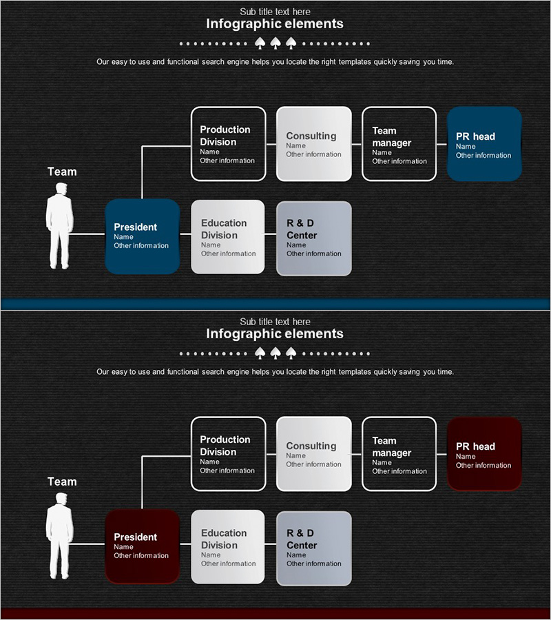 회사 팀 구조 – 조직도를 통한 명확한 전달