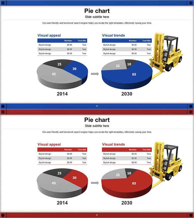 연도별 물류 수치 파이 차트 – 경쟁사 분석을 위한 전략