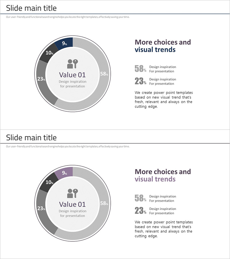 보안 비즈니스 구성내용 원그래프 – 시장 및 경쟁사 분석