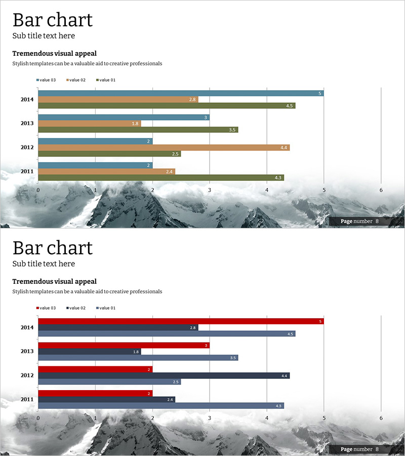 설산테마의 묶음형 막대그래프 – 경쟁사 분석에 최적