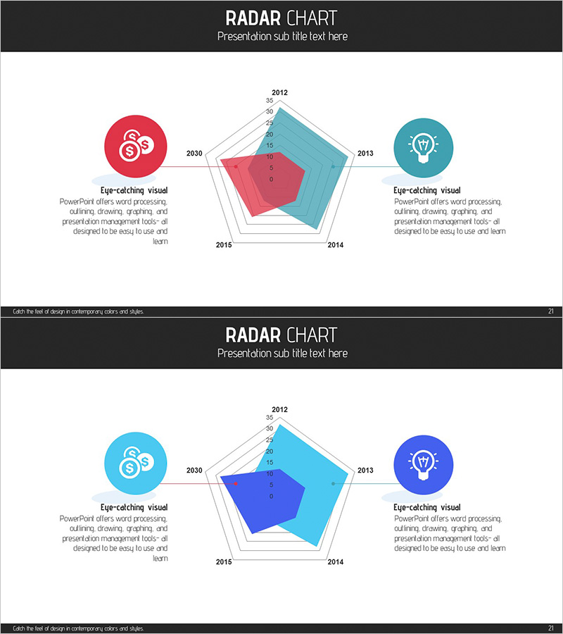 서비스 분석 방사형 그래프 – 시장 및 경쟁사 분석