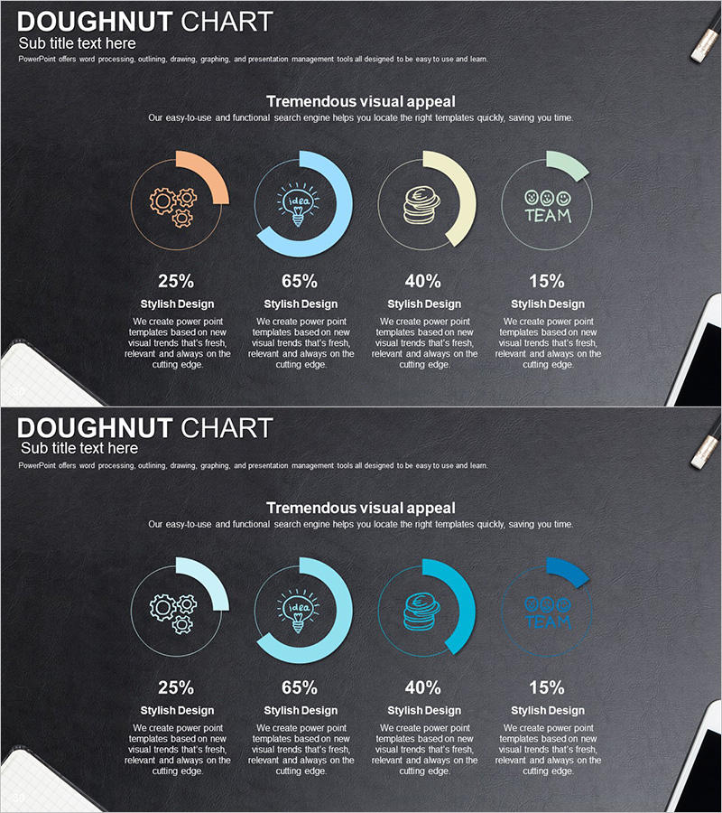 도넛형 그래프를 활용한 시스템 개발현황 진척도 시각화