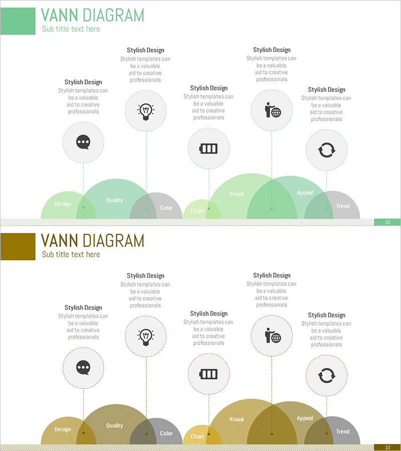 사업영역 중첩 다이어그램 – 전략과 비전의 융합