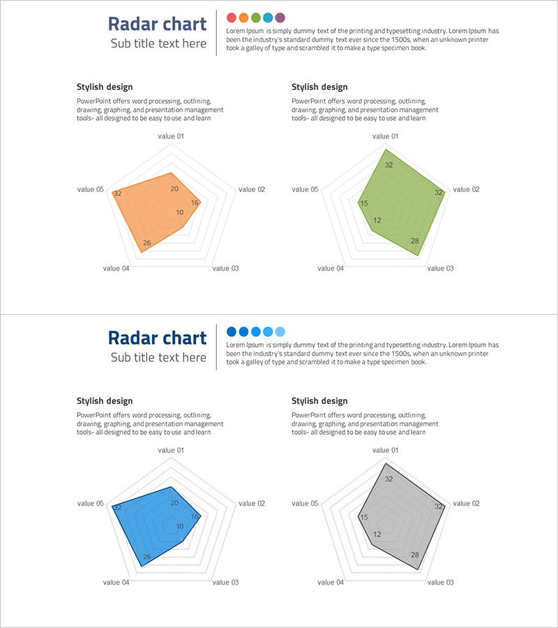 개발현황 분석 방사형 그래프 – 경쟁 우위와 성장을 위한 도구