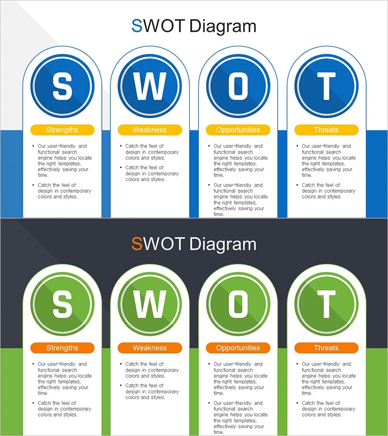 SWOT 분석 원형 다이어그램 – 시장 및 경쟁사 분석
