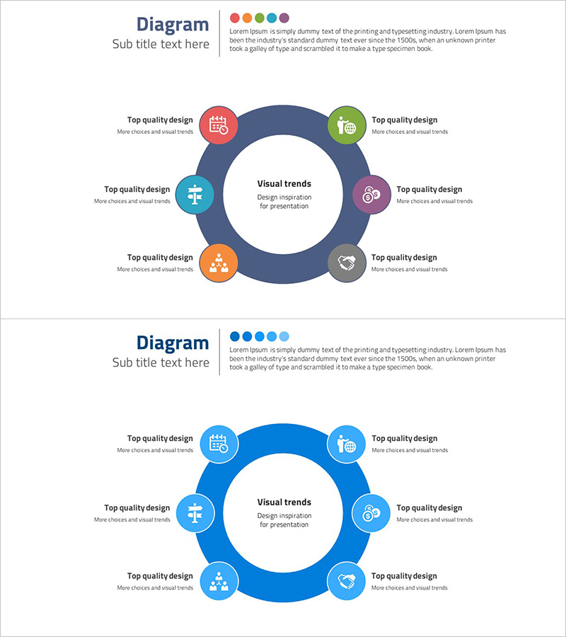 핵심 가치 중심의 순환 전략 요소 구성 – 비즈니스의 미래