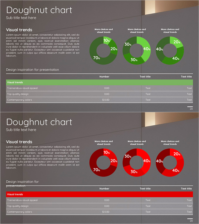 3개의 도넛 차트와 테이블로 시장 점유율 분석하기