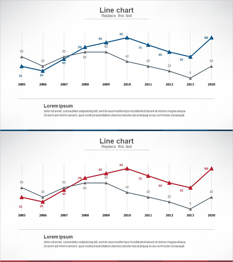 경쟁사 분석 꺾은선 그래프 - 시장 현황 시각화