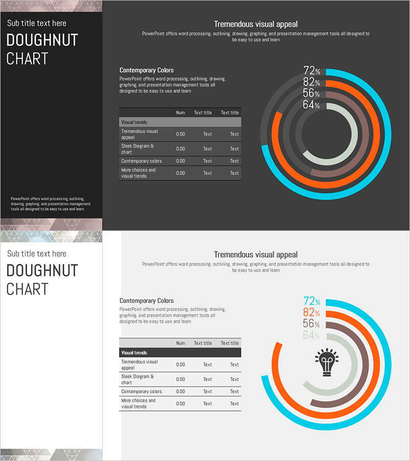 도넛형 그래프로 재무성과 시각화 – 기술 현황