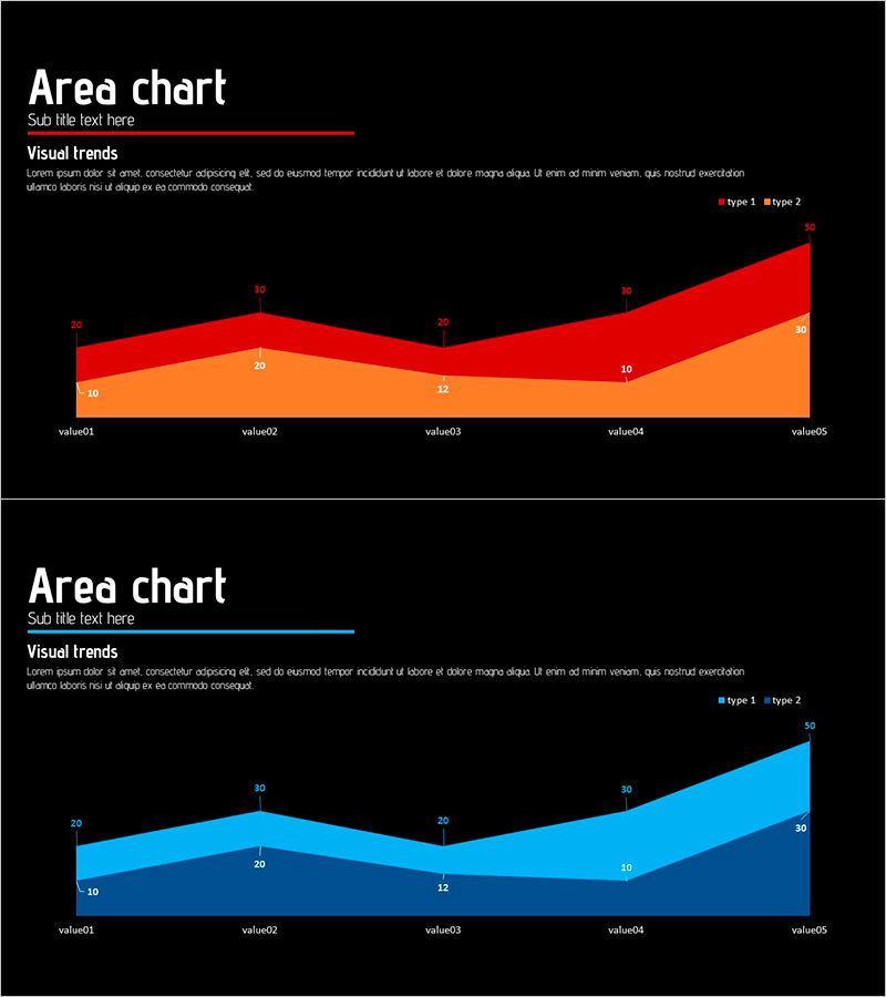 레드 블루 영역형 차트 – 시장과 경쟁사 분석
