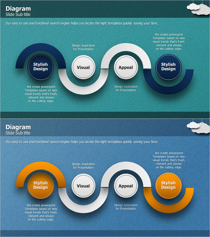 비즈니스 로드맵 연결 다이어그램 – 전략적 계획을 위한 슬라이드