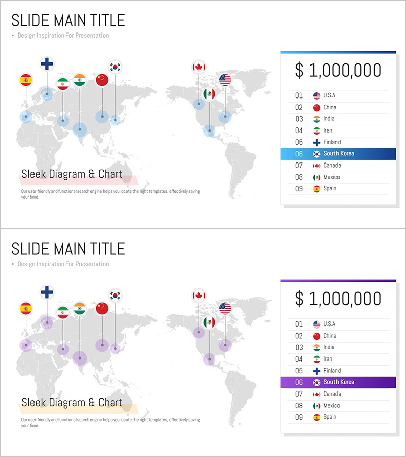 타겟 국가 수익량 분석 - 한국 포함