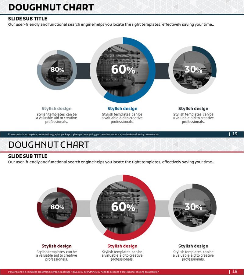 운송 서비스 이용 현황 그래프 – 시장 및 경쟁사 분석