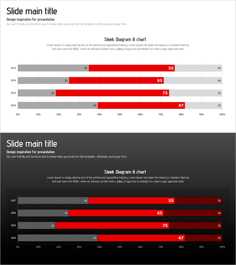가로 막대 그래프로 시장 분석 결과 시각화 – 혁신과 성장